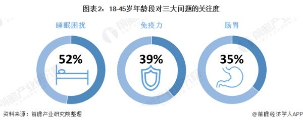 你难入睡吗？全国超过3亿人存在睡眠障碍 带动褪黑素销量暴涨