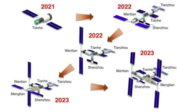 中国人自己的空间站要来了！2022前后建成开展科研任务，和ISS相比如何？