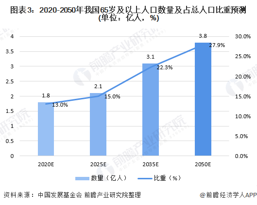 中国存在哪些人口问题_无标题