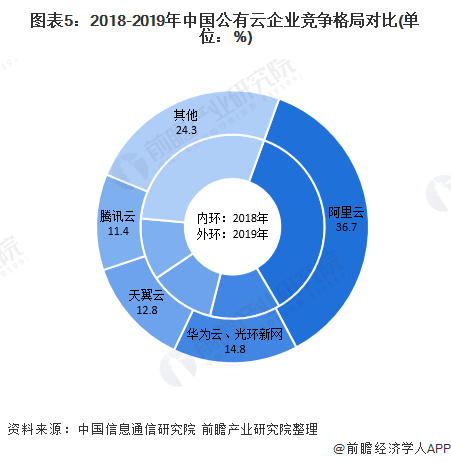 人口普查观点_人口普查(3)