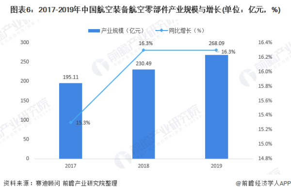 备受瞩目！C919国产大飞机全球动态首秀 已转入工程发展阶段