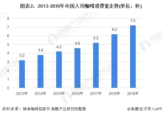 朋克养生！同仁堂推出中药咖啡，网友：熬最长的夜，喝最养生的咖啡