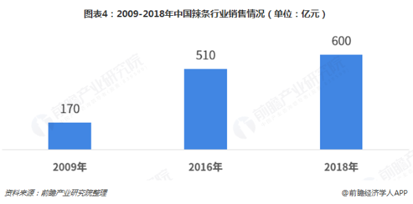 打卡！首个辣条博物馆在长沙开馆 众多游客捧场“探秘”湖南麻辣基因