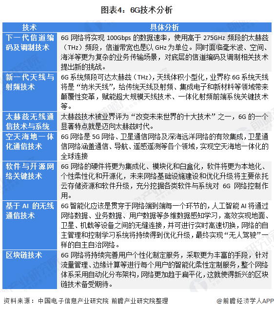 抢先一步！清华去年年底已开启6G试验，网友：我5G还没用上呢_产经_前瞻经济学人