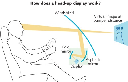 厉害了！FF91搭载业内最大HUD，小小晶片里藏着数百万镜片“大阵”