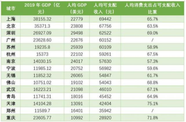 宁波各地gdp