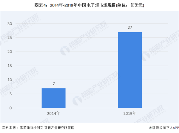 整顿！两部门：禁止电商平台销售电子烟，敦促及时关店下架相关产品