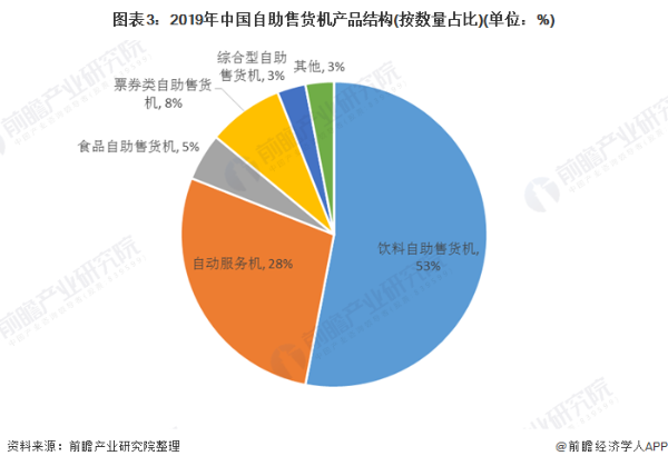 便民！北京地铁设口罩自助售货机 疫情下自助售卖机创新业务大量涌现