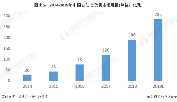便民！北京地铁设口罩自助售货机 疫情下自助售卖机创新业务大量涌现