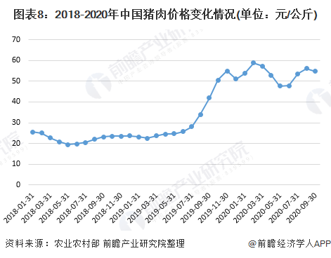 猪肉自由来了？猪肉价格已连续两个多月下降，重回十几元一斤时代