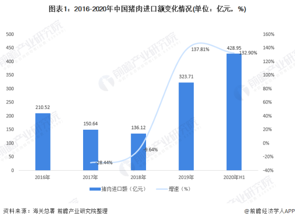 有肉吃！猪肉价格连涨19个月后首次转降 价格跌破十几元一斤