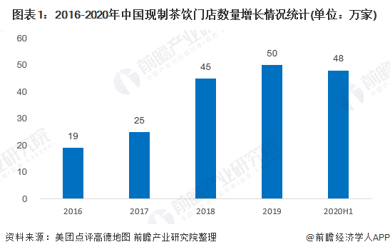 一杯跑腿费100元！武汉茶颜悦色门外排起长队 太火爆一人限购四杯