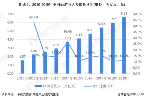 泰国旅游业gdp