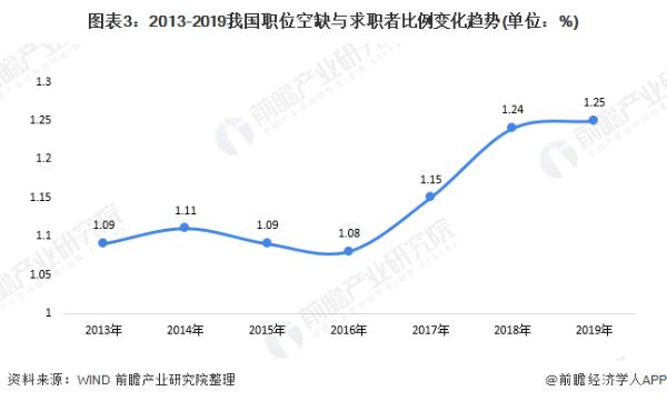 就业形势严峻！2021届高校毕业生预计909万人 激励中小微企业更多吸纳就业