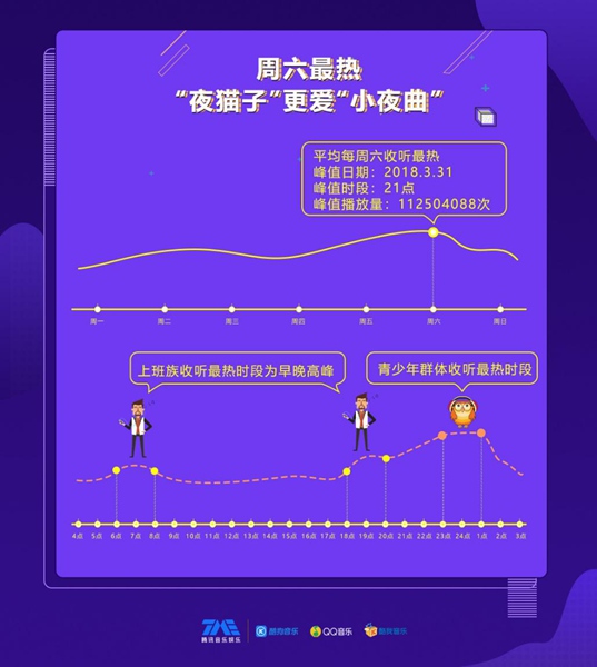 歌手2018完美收官 腾讯音乐娱乐细数粉丝56.8亿次心动