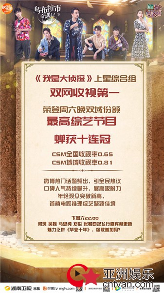 《我是大侦探》收视夺冠达成“十全十美” 吴磊、邓伦兄弟情深惹哭何炅、马思纯