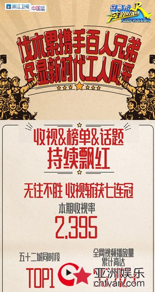 10vs100超燃对决引爆口碑！ 《奔跑吧》跑男团秒变“工友团”致敬工人精神获赞