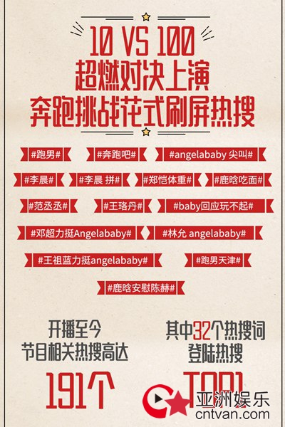 10vs100超燃对决引爆口碑！ 《奔跑吧》跑男团秒变“工友团”致敬工人精神获赞