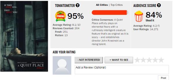 年度惊悚大片《寂静之地》中国票房不佳 约翰·卡拉辛斯基新片叫好不叫座