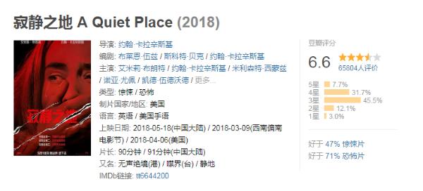 年度惊悚大片《寂静之地》中国票房不佳 约翰·卡拉辛斯基新片叫好不叫座