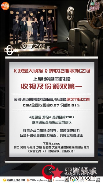 《我是大侦探》收官上篇再创收视佳绩,“迷弟”邓伦追星张韶涵笑哭网友 - 综艺星天地 - 亚洲娱乐网-传递时尚娱乐生活新资讯