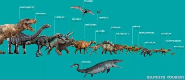 《侏罗纪世界2》6月15日登陆中国 揭秘片中恐龙战斗力