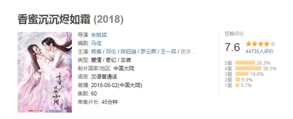 《香蜜沉沉烬如霜》高品质征服豆瓣网友 创下近十年来古装神话爱情剧目的最高评分