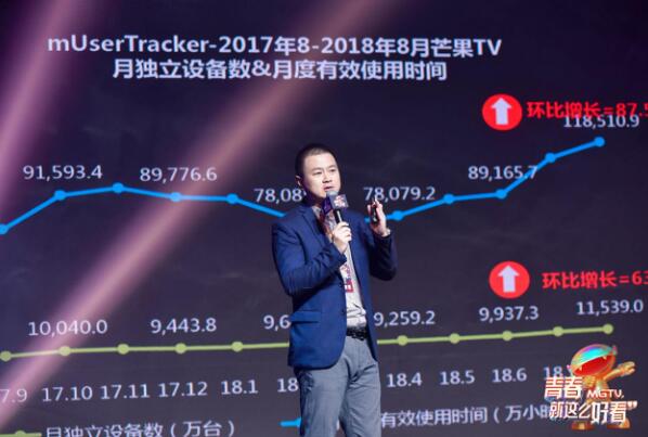 芒果TV重磅发布2019年内容战略，广告招商会上海站人气爆棚！