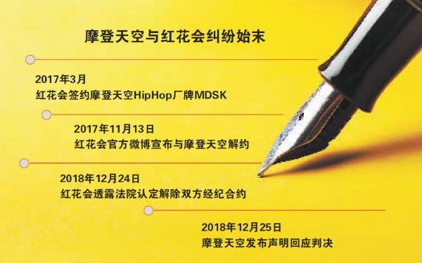 摩登天空的“红花会恩怨”启示录