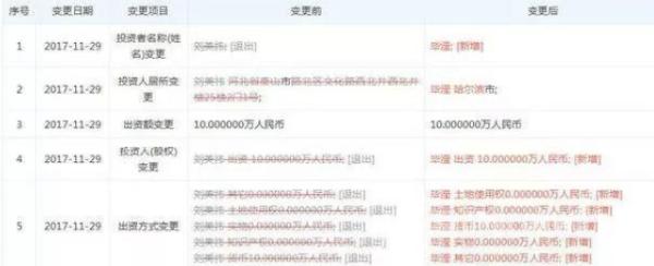 洪欣删微博 张丹峰回应出轨 疑似毕滢天涯账号曝光！