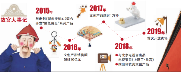 掌门交棒 故宫网红路谁其守之