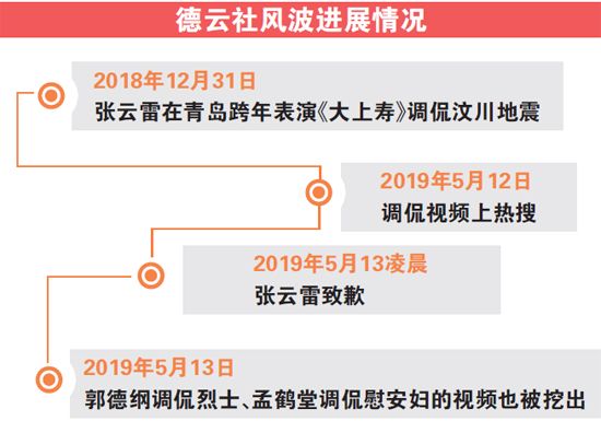 张云雷道歉难解德云社危机