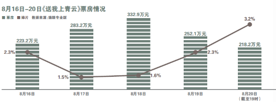 叫好难叫座《送我上青云》能破文艺片魔咒吗