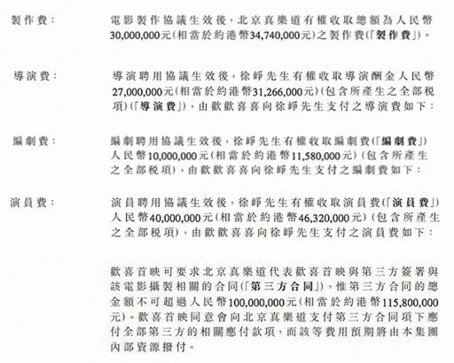 《囧妈》获横店影业24亿保底 欢喜传媒得6亿徐峥净赚1.17亿