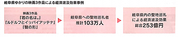 日本 动画旅行有百亿潜力市场 日本地方如何借力发展？