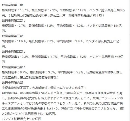 动画电影《数码宝贝大冒险:最后的进化·羁绊》开通官方微博