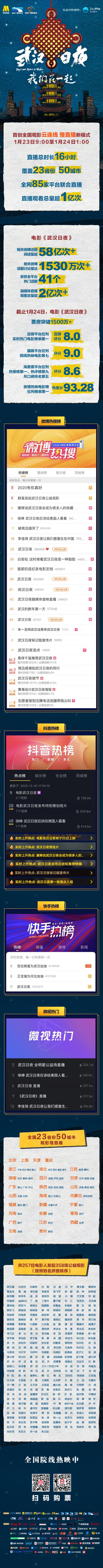 16小时电影频道融媒体直播《武汉日夜》直抵万千观影心声