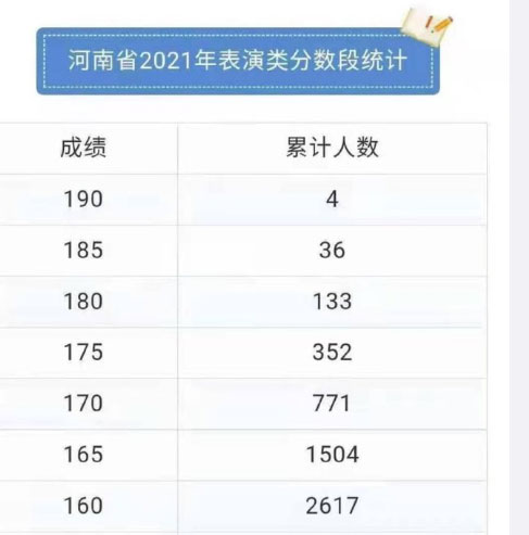时代少年团成员马嘉祺艺考总分为186 总分200