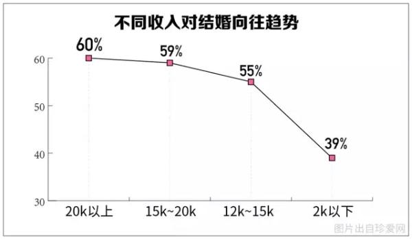 中国超2亿人单身！你何时能脱单？找到命定之人？