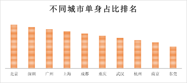 中国超2亿人单身！你何时能脱单？找到命定之人？