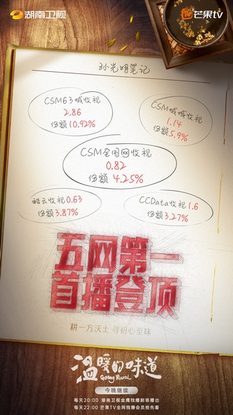 《温暖的味道》首播登顶靳东李乃文飙戏名场面不断