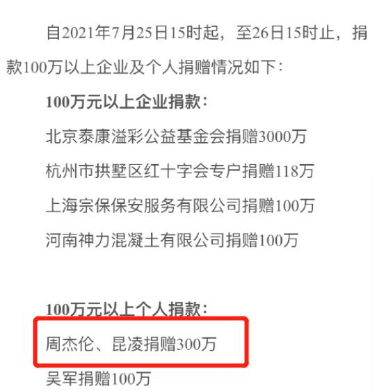 周杰伦昆凌夫妇捐款300万元驰援河南