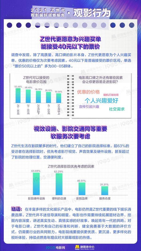 Z世代如何看电影？《Z世代观影偏好调查报告》重磅发布