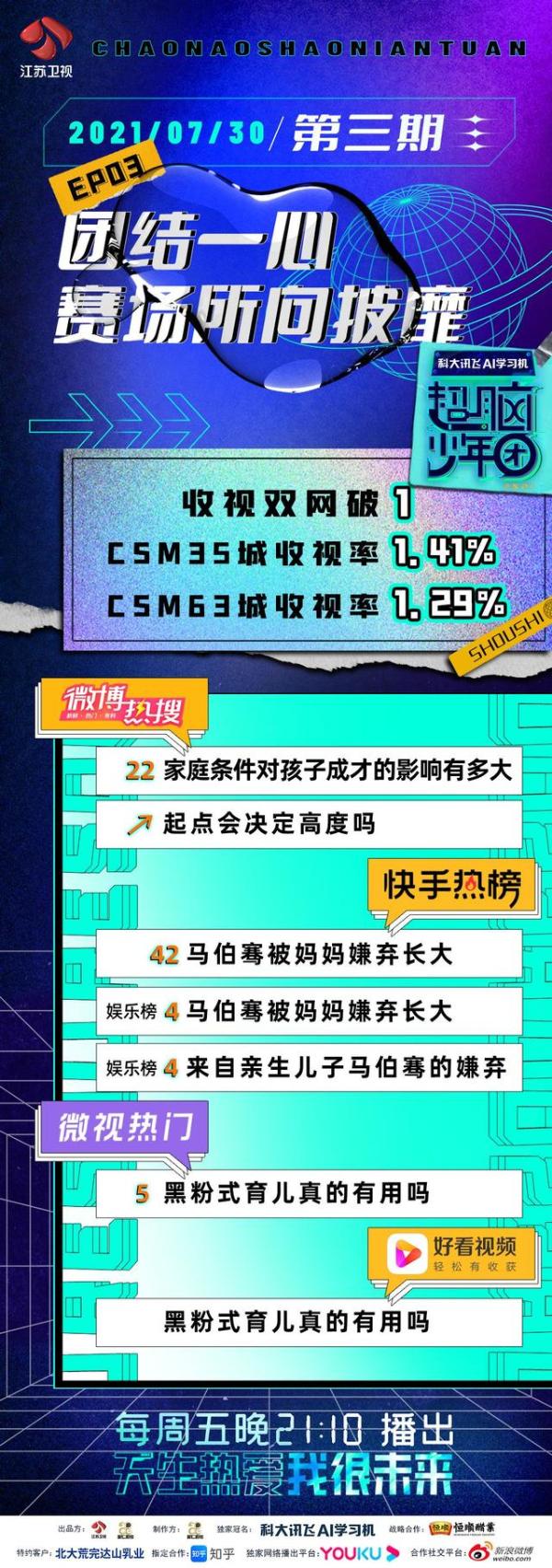 《超脑少年团》刘洁洁惹哭观众 “打击式”育儿“惹恼”伊能静