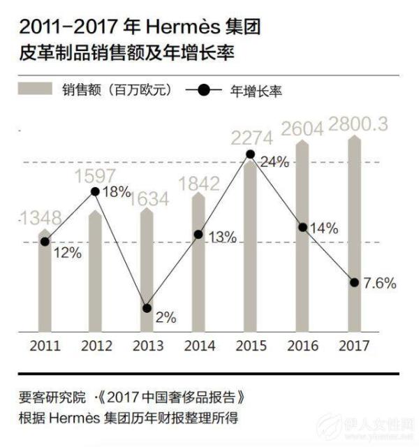 数据会说话：爱马仕为什么值得被期待