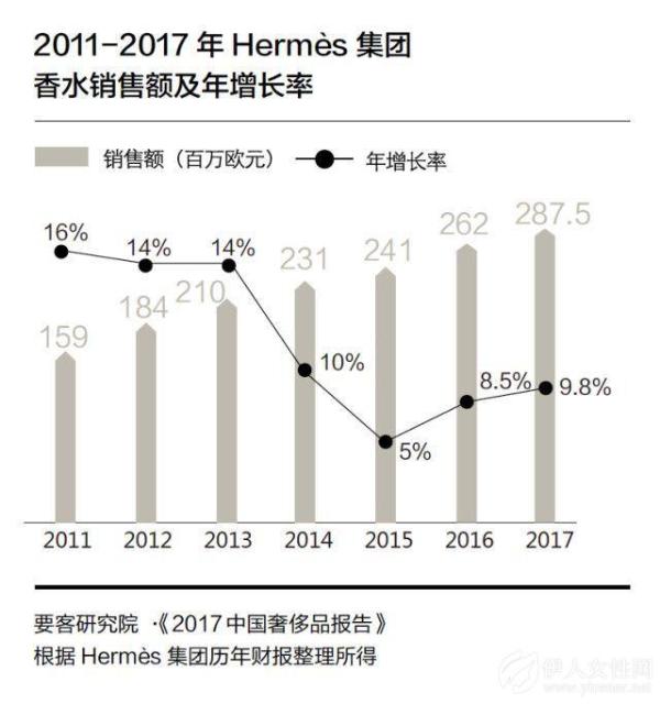 数据会说话：爱马仕为什么值得被期待