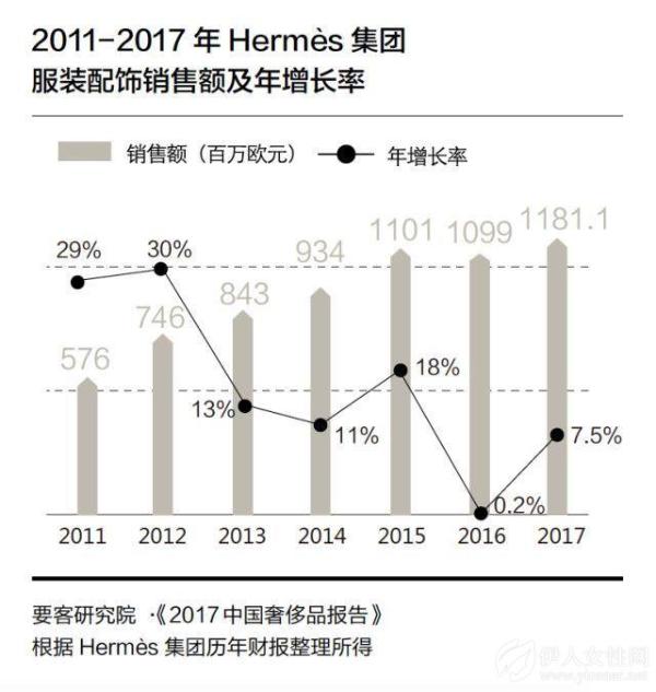 数据会说话：爱马仕为什么值得被期待