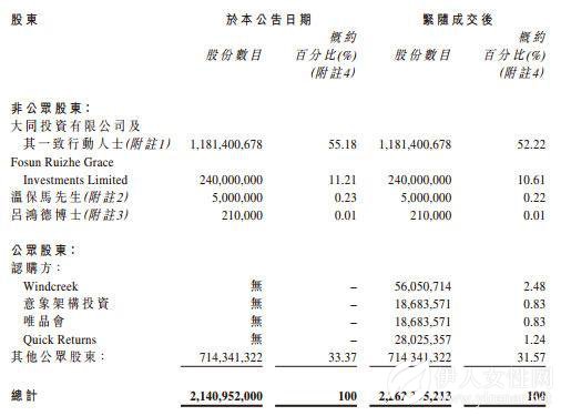 唯品会、Windcreek入股都市丽人 持0.83%股权