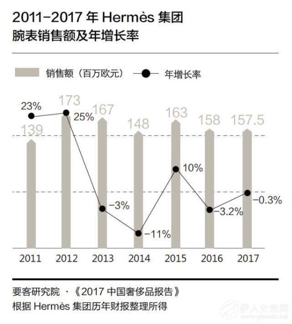 数据会说话：爱马仕为什么值得被期待