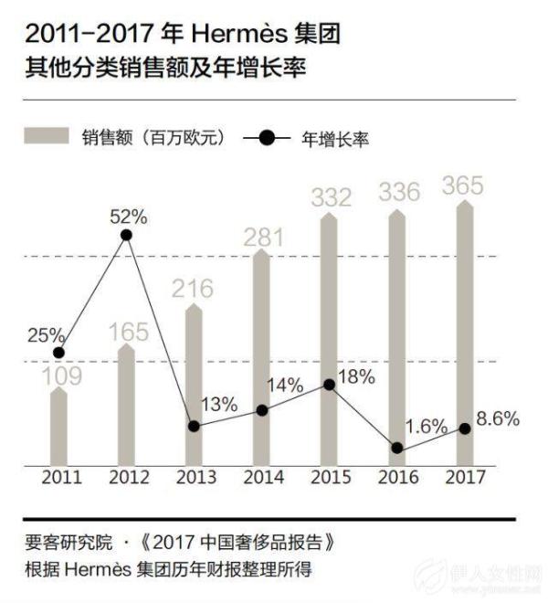 数据会说话：爱马仕为什么值得被期待